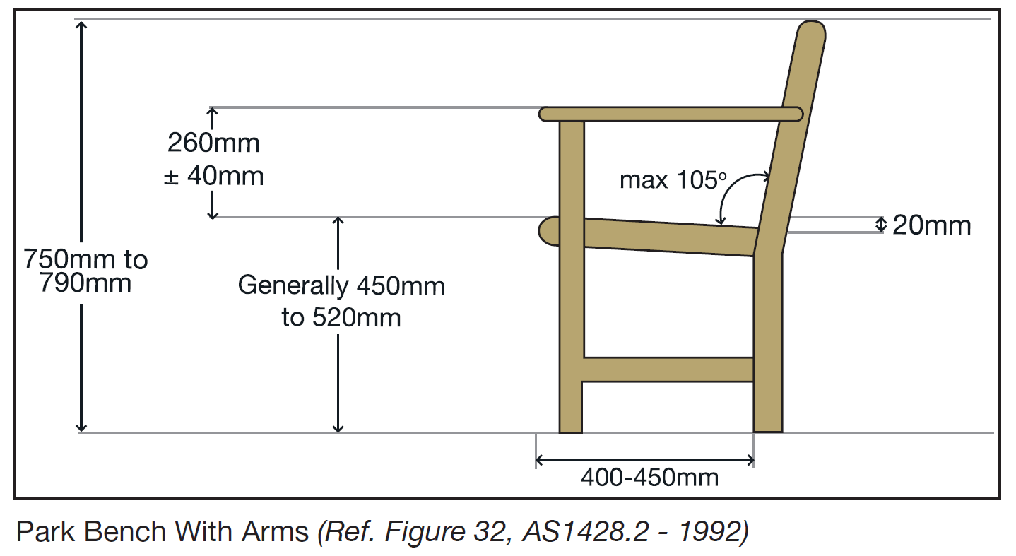 Blog Industries Education Why Dda Applies To Furniture